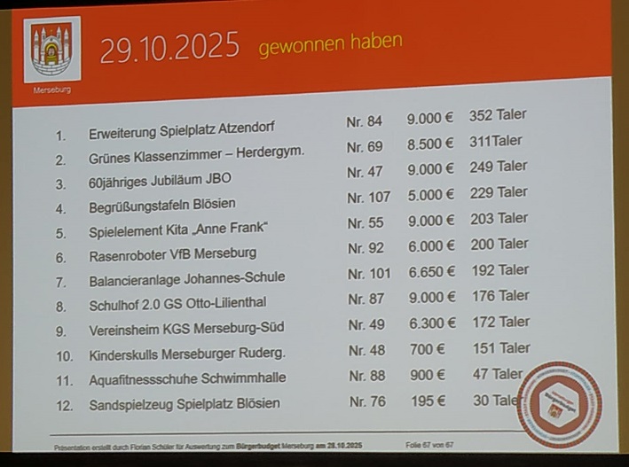 buergerbudget.jpg